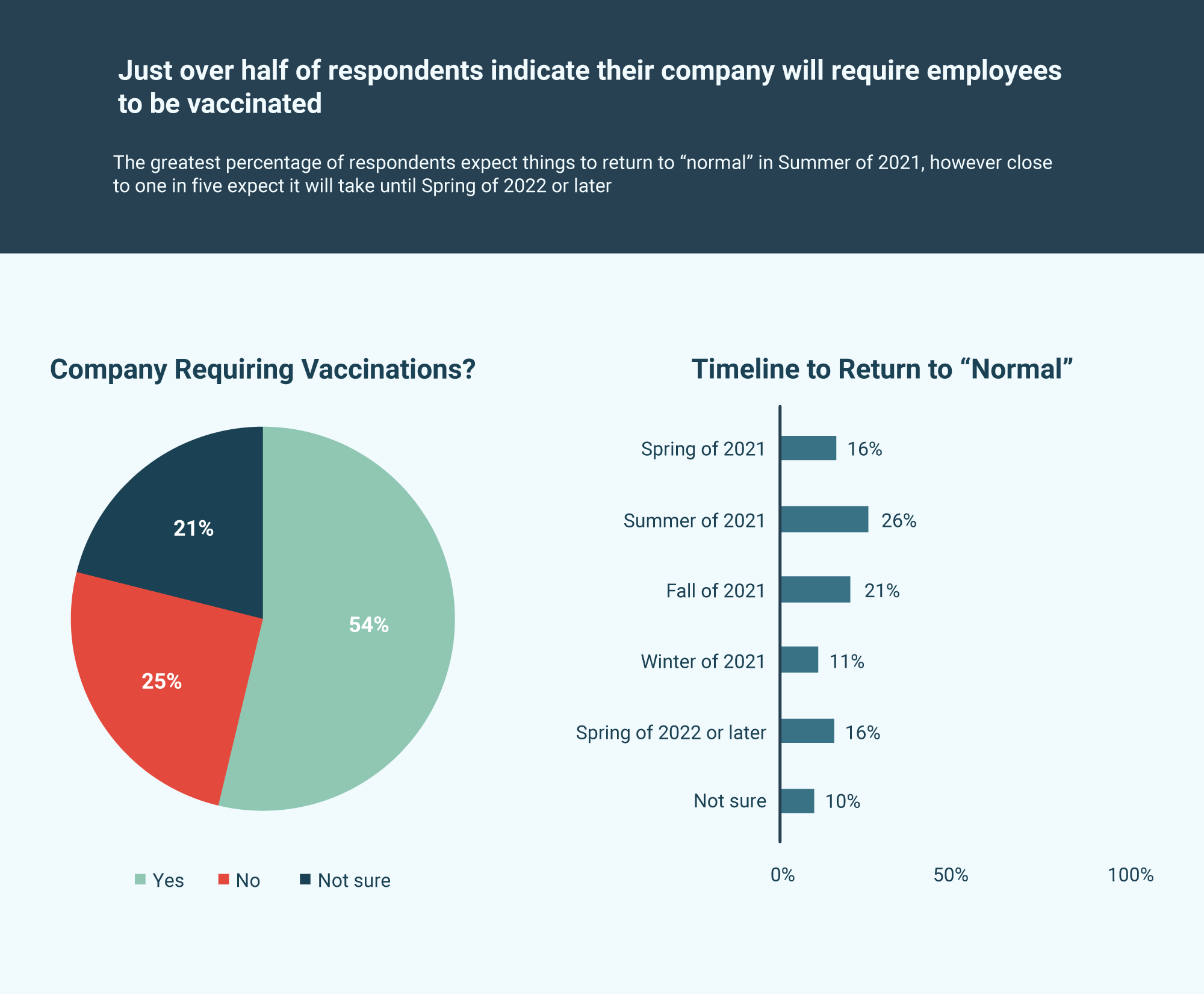 future_of_work_chart_Vaccinated